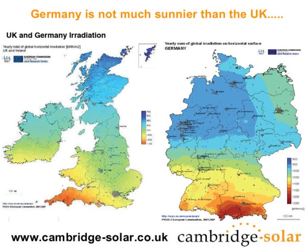 Germany vs UK in solar energy